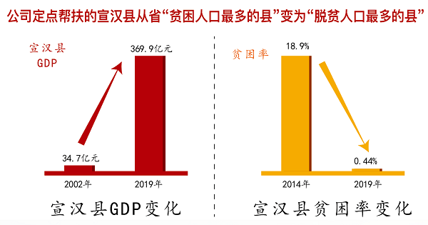 中國(guó)華融定點(diǎn)扶貧19載 創(chuàng)新打好“組合拳” 走出金融扶貧特色之路